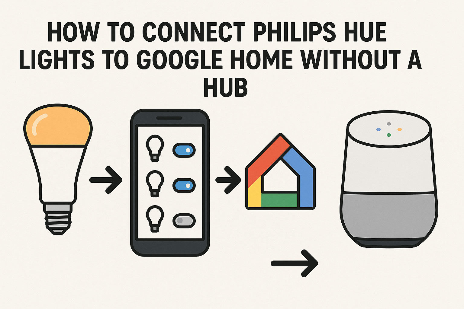 How to Connect Philips Hue Lights to Google Home Without a Hub